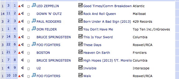 Phil Martini Down N Outz Joe Elliott U.S. Classic Rock radio chart #2